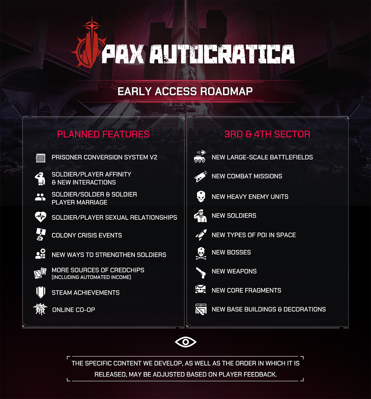 Official Pax Autocratica 2026 Early Access roadmap image
